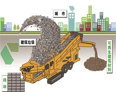 连云港建筑垃圾资源化利用项目启动